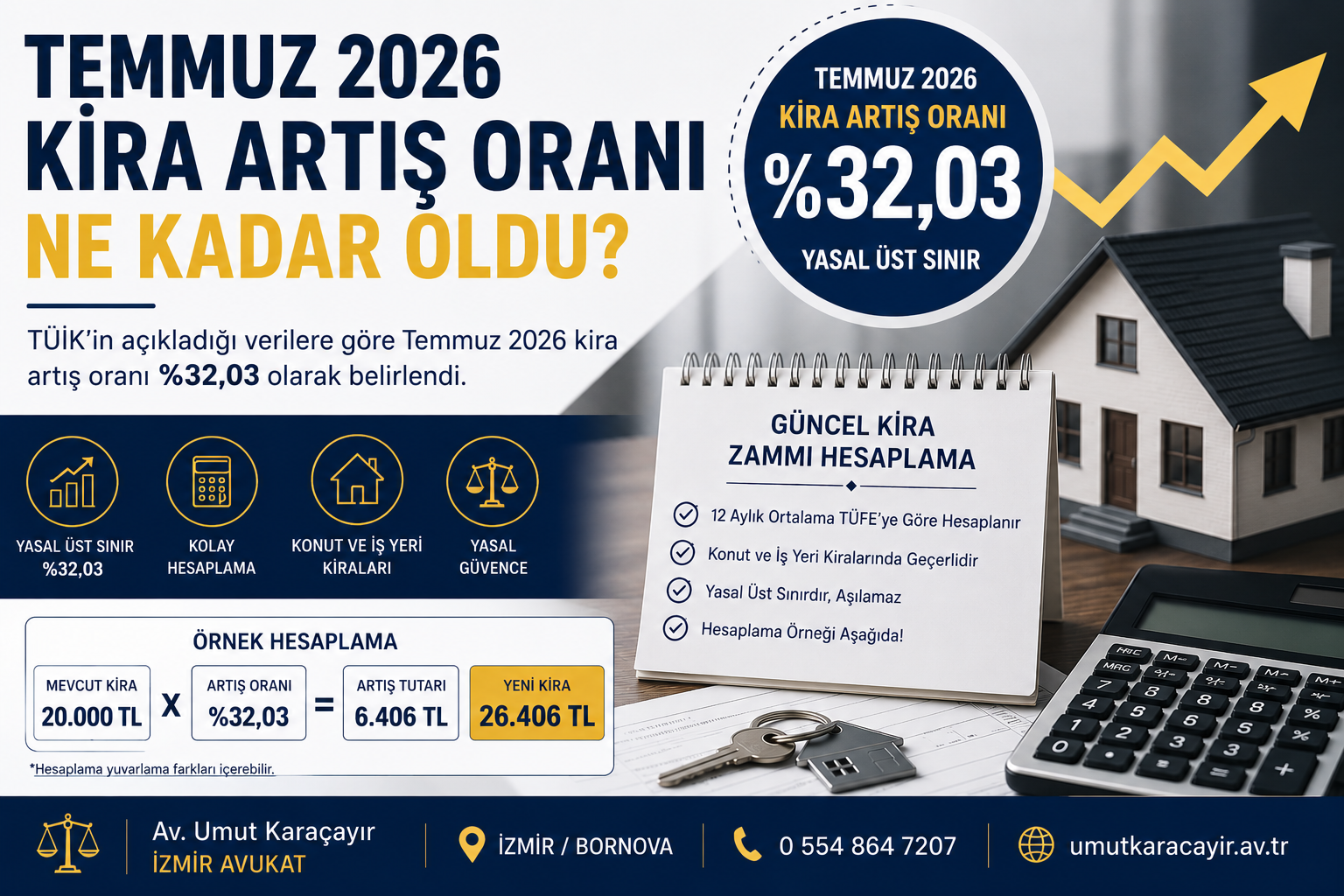 Temmuz 2026 Kira Artış Oranı Ne Kadar Oldu? Güncel Kira Zammı Hesaplama Rehberi
